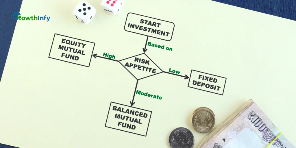 Investment Options in India 