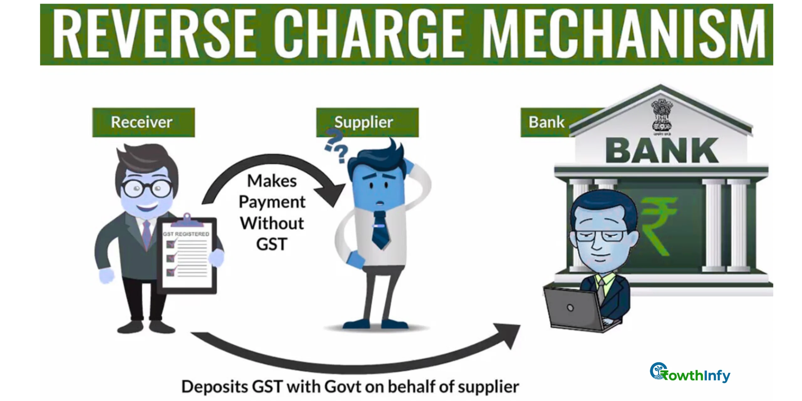 Reverse Charge Mechanism Applicable