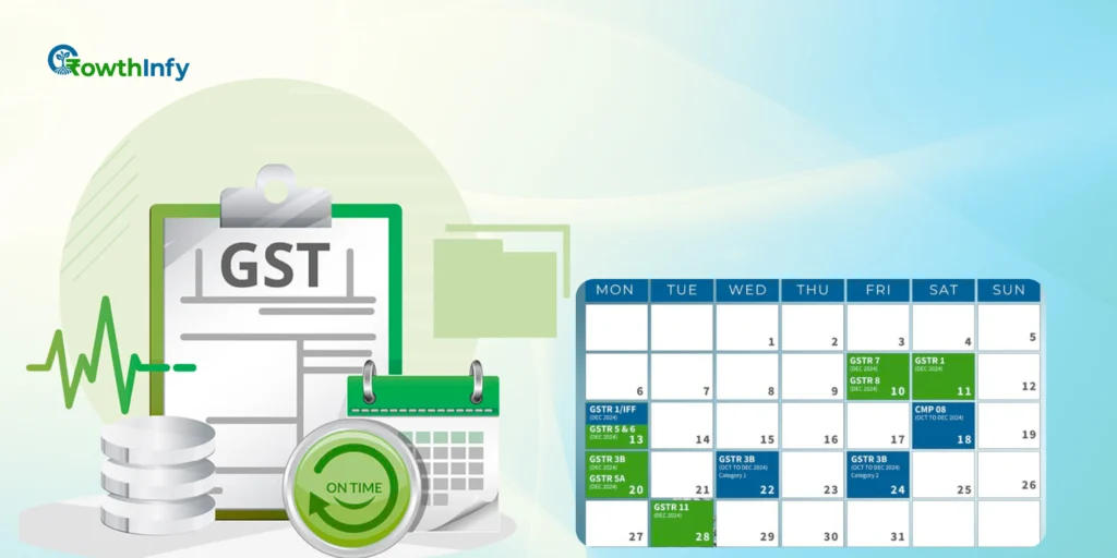 Calendar highlighting GST return filing deadlines
